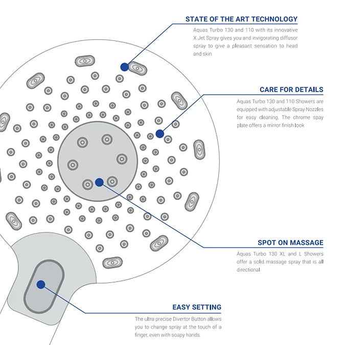 Aquas Turbo 110 XJET Thermostatic Shower