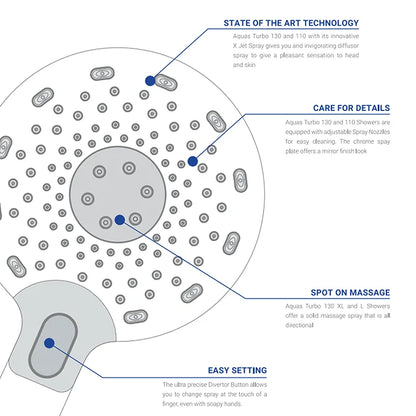 Aquas Turbo 110 XJET Thermostatic Shower